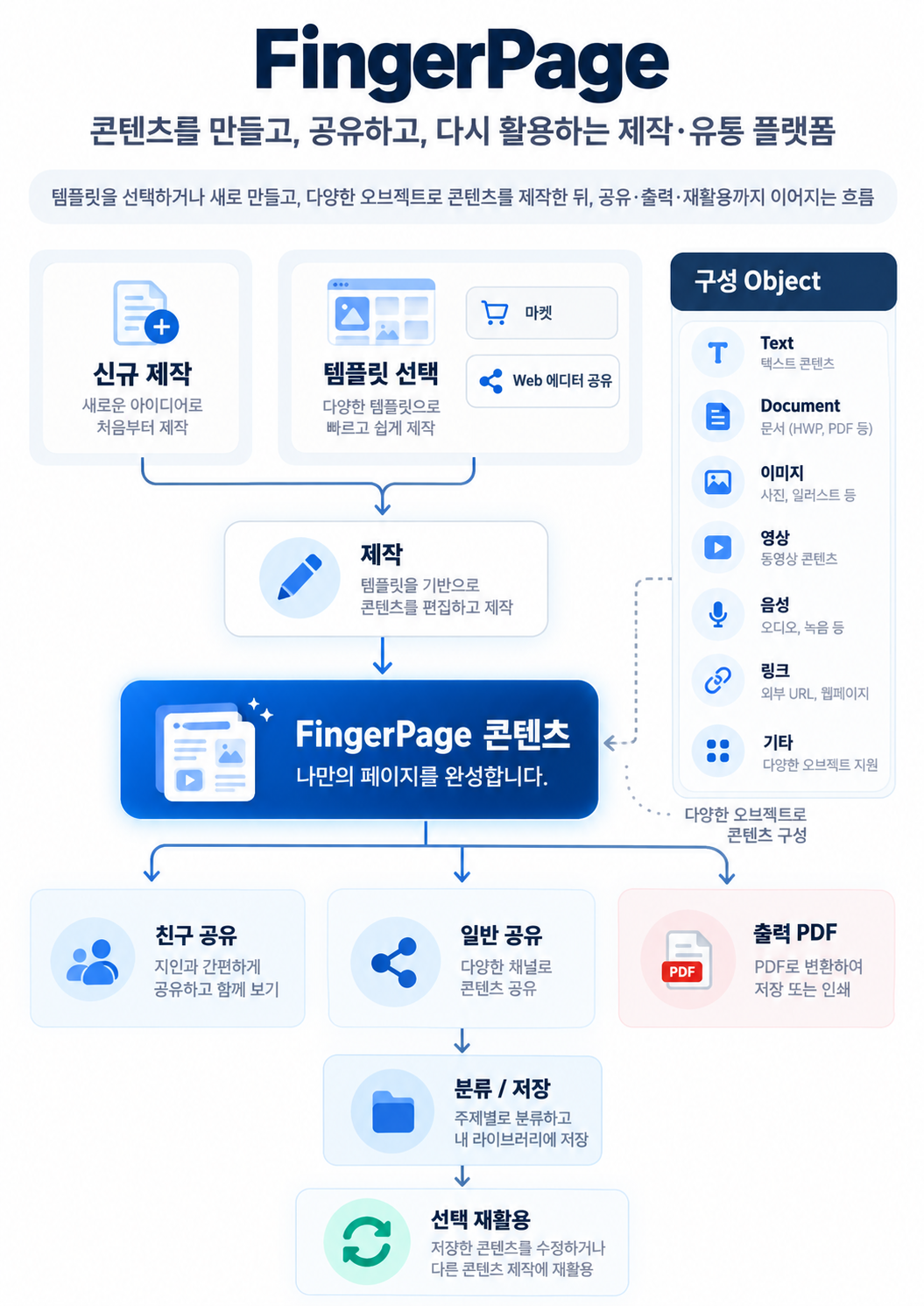 핑거페이지 - 모바일 버전과 PC 웹 버전